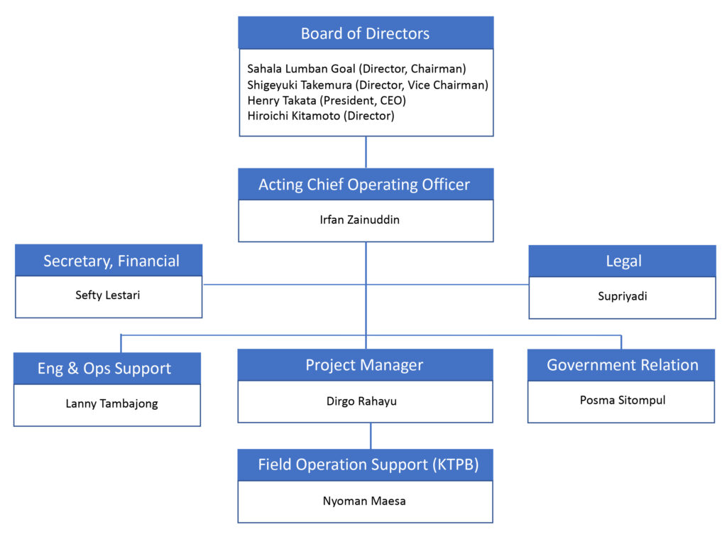 About Us | Bali Energy Limited