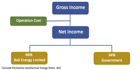 JOC Revenue Scheme