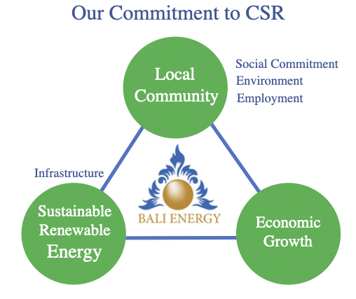 CSR